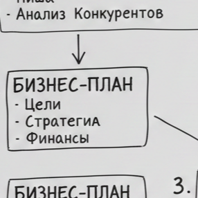 Пошаговый план запуска